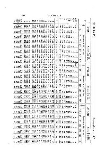 Il nuovo cimento giornale di fisica, di chimica, e delle loro applicazioni alla medicina, alla farmacia ed alle arti industriali