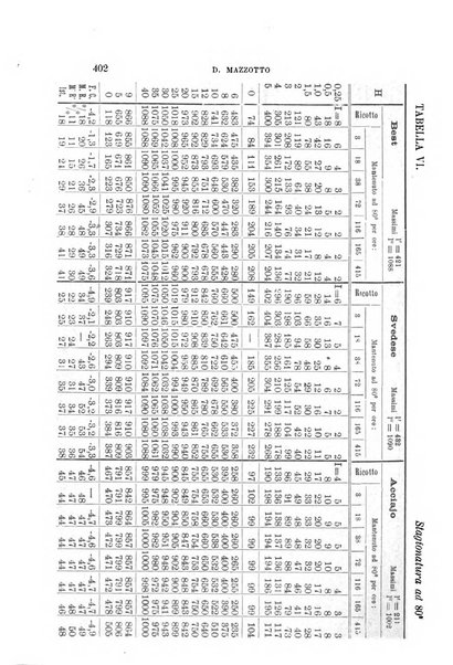 Il nuovo cimento giornale di fisica, di chimica, e delle loro applicazioni alla medicina, alla farmacia ed alle arti industriali