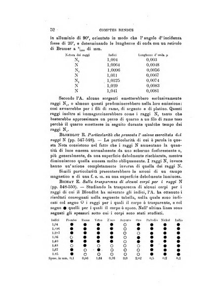 Il nuovo cimento giornale di fisica, di chimica, e delle loro applicazioni alla medicina, alla farmacia ed alle arti industriali