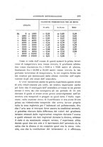 giornale/RAV0100406/1905/Ser.5-V.10/00000287