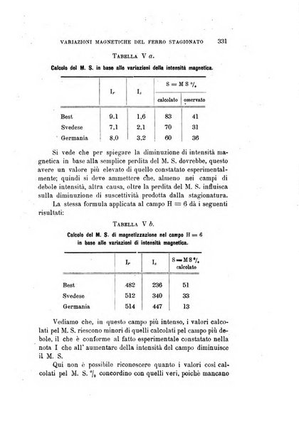 Il nuovo cimento giornale di fisica, di chimica, e delle loro applicazioni alla medicina, alla farmacia ed alle arti industriali