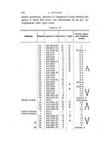 giornale/RAV0100406/1905/Ser.5-V.9/00000510