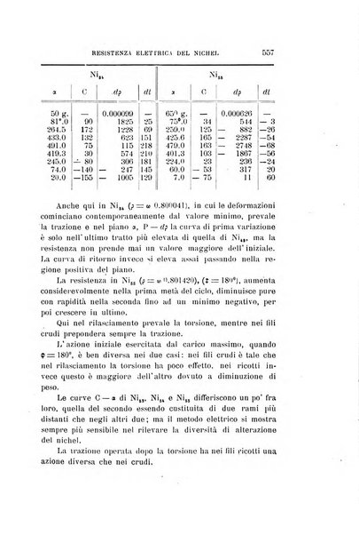 Il nuovo cimento giornale di fisica, di chimica, e delle loro applicazioni alla medicina, alla farmacia ed alle arti industriali