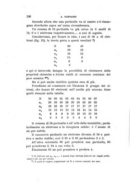 Il nuovo cimento giornale di fisica, di chimica, e delle loro applicazioni alla medicina, alla farmacia ed alle arti industriali