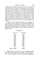 giornale/RAV0100406/1909/Ser.5-V.17/00000405