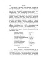 giornale/RAV0100406/1909/Ser.5-V.17/00000416
