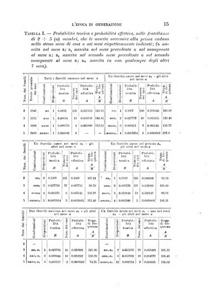 Rivista di antropologia atti della Società romana di antropologia