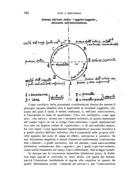 Rivista di filosofia