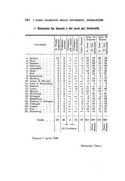 Rivista filosofica in continuazione della Rivista italiana di filosofia fondata da L. Ferri