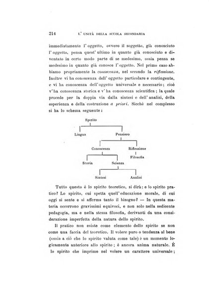 Rivista filosofica in continuazione della Rivista italiana di filosofia fondata da L. Ferri