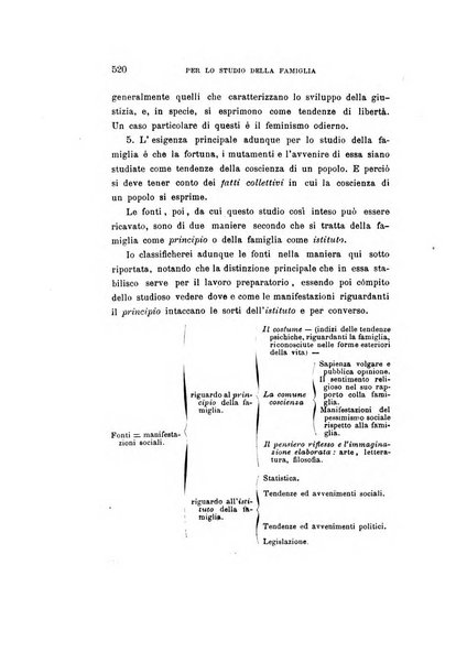 Rivista filosofica in continuazione della Rivista italiana di filosofia fondata da L. Ferri