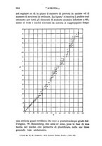 giornale/RAV0100970/1935/V.57/00000232