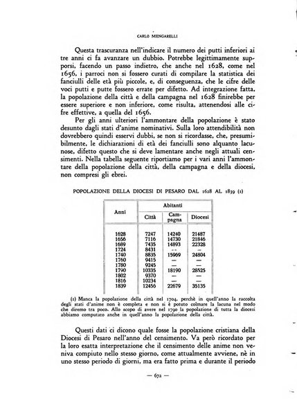 Rivista internazionale di scienze sociali