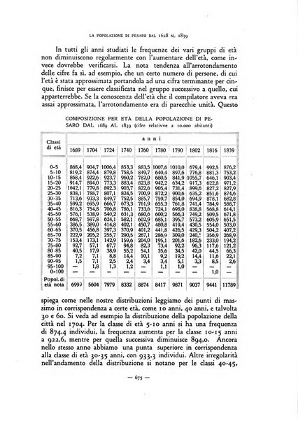 Rivista internazionale di scienze sociali