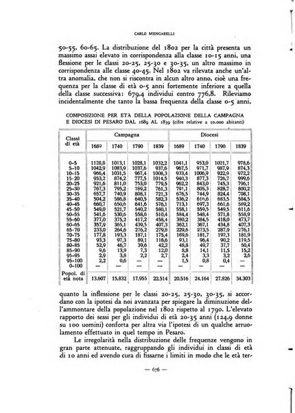 Rivista internazionale di scienze sociali