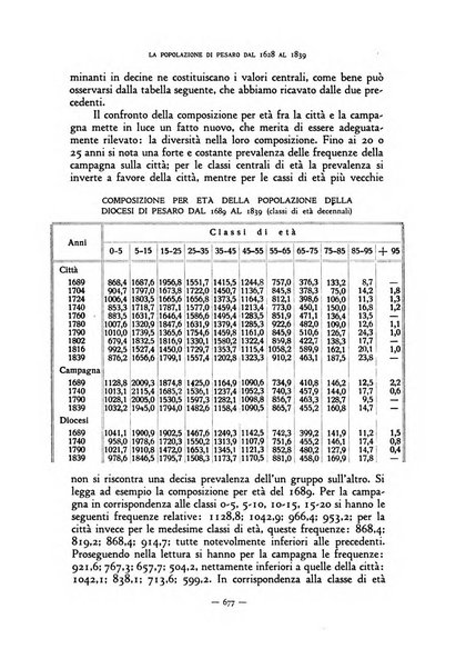 Rivista internazionale di scienze sociali