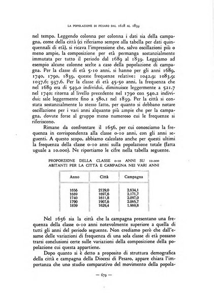 Rivista internazionale di scienze sociali