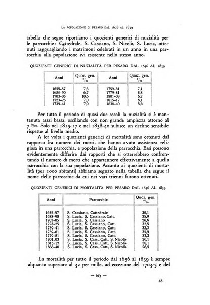 Rivista internazionale di scienze sociali