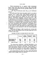 giornale/RAV0101003/1935/unico/00000334