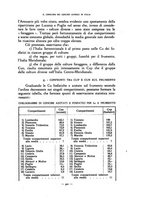 giornale/RAV0101003/1935/unico/00000335