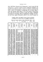 giornale/RAV0101003/1937/unico/00000166