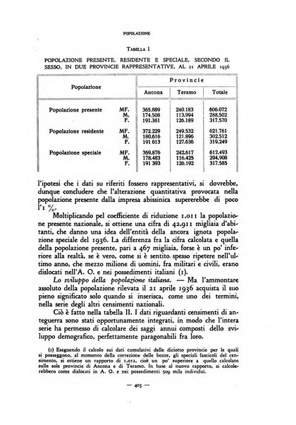 Rivista internazionale di scienze sociali