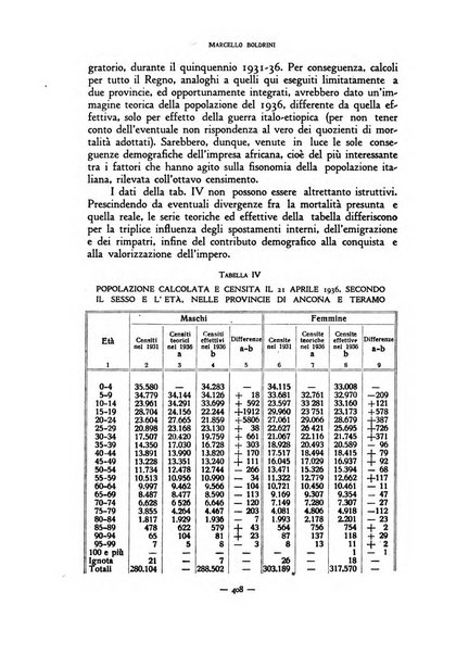 Rivista internazionale di scienze sociali