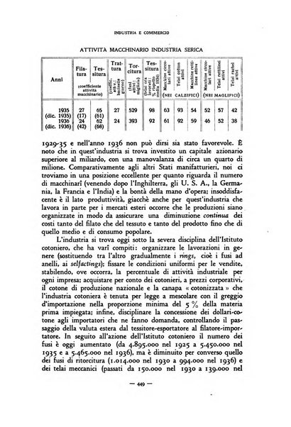 Rivista internazionale di scienze sociali