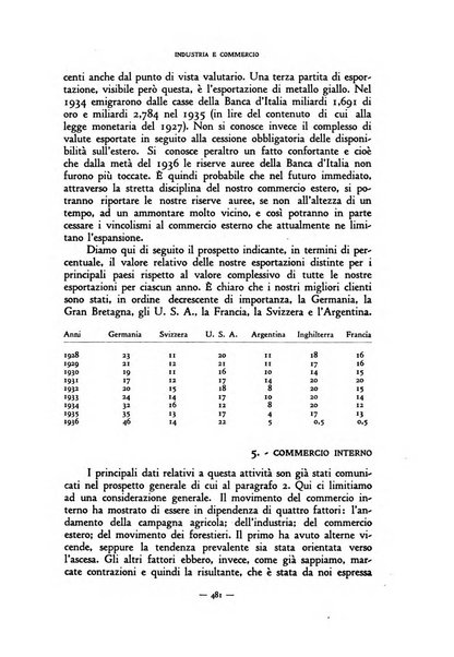 Rivista internazionale di scienze sociali