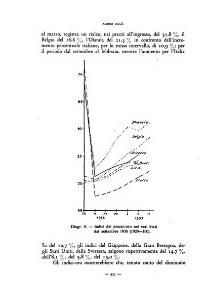 Rivista internazionale di scienze sociali