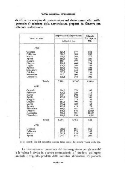 Rivista internazionale di scienze sociali