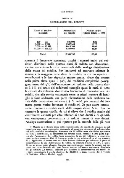 Rivista internazionale di scienze sociali