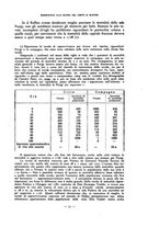 giornale/RAV0101003/1938/unico/00000077