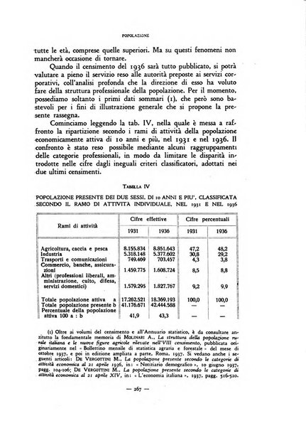 Rivista internazionale di scienze sociali