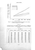 giornale/RAV0101003/1938/unico/00000292