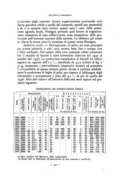 Rivista internazionale di scienze sociali