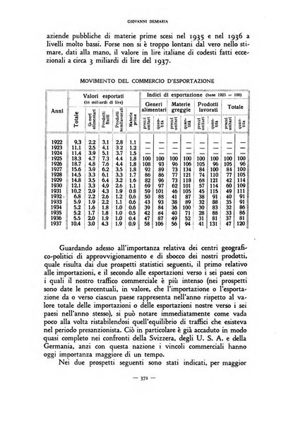 Rivista internazionale di scienze sociali