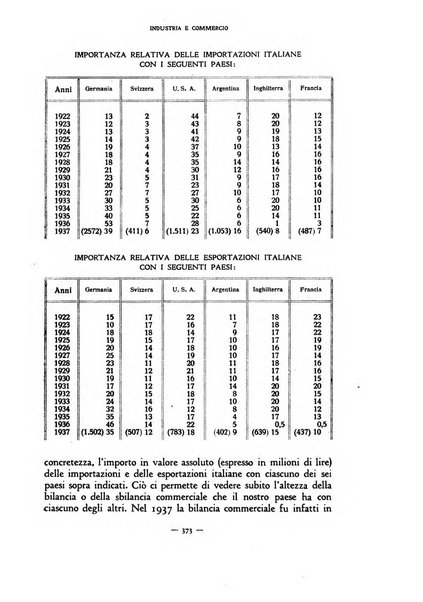 Rivista internazionale di scienze sociali