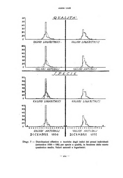 Rivista internazionale di scienze sociali