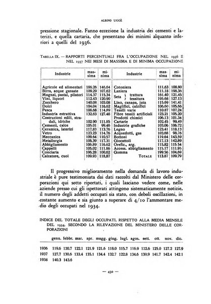 Rivista internazionale di scienze sociali