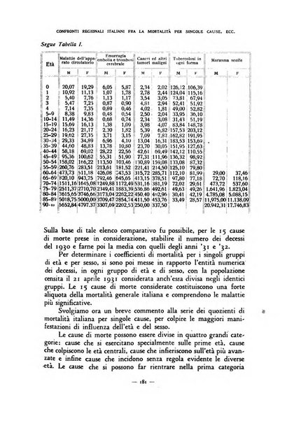 Rivista internazionale di scienze sociali