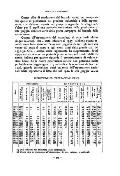 Rivista internazionale di scienze sociali