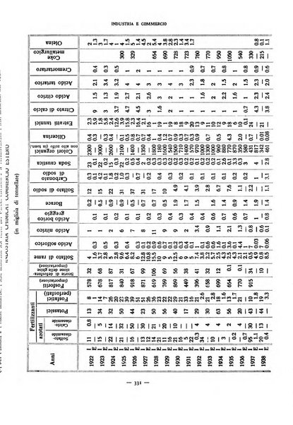 Rivista internazionale di scienze sociali