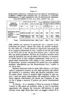 giornale/RAV0101003/1940/unico/00000299