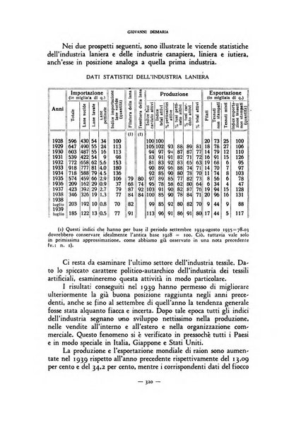 Rivista internazionale di scienze sociali