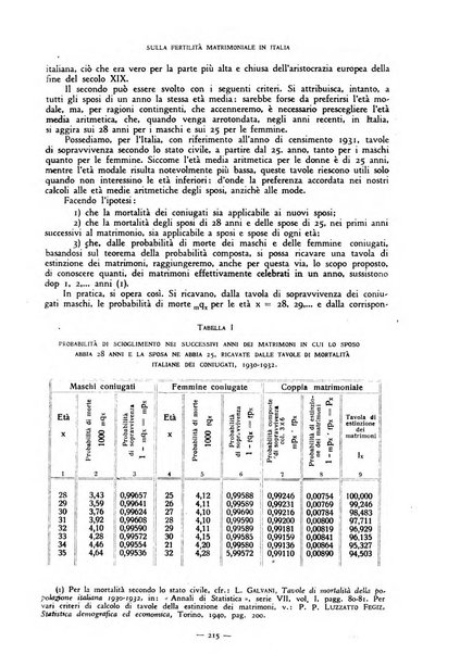 Rivista internazionale di scienze sociali