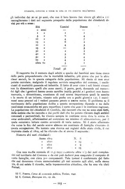 Rivista internazionale di scienze sociali