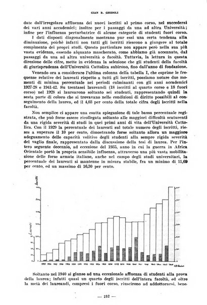 Rivista internazionale di scienze sociali