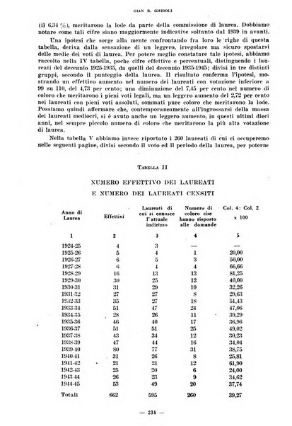 Rivista internazionale di scienze sociali