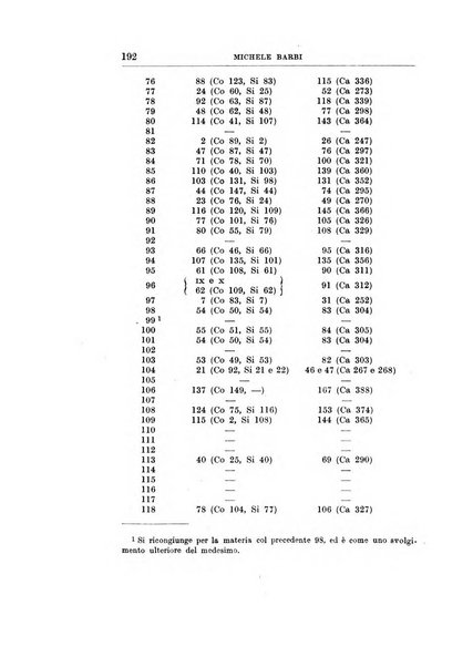 Studi di filologia italiana